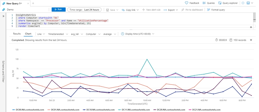 Screenshot that shows the results of the render operator with multiple series example.