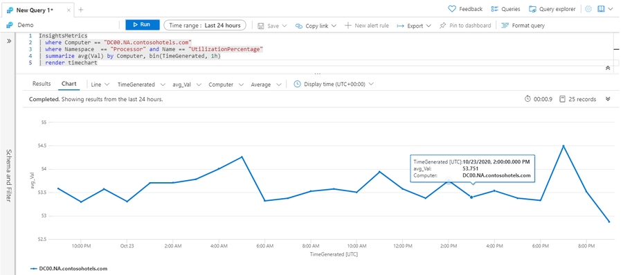Screenshot that shows the results of the render operator example.